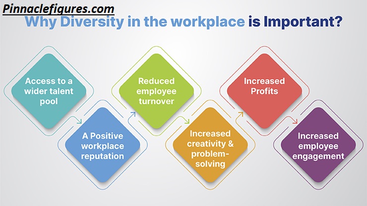 Why Is Diversity Important? 9 Powerful Benefits You Need to Know